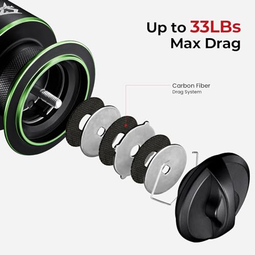 Piscifun Viper X Spinning Reels, Carbon Fiber 33LBs Max Drag, 10+1 Shielded BB, Saltwater Freshwater Spinning Fishing Reel, 5.2:1/6.2:1, 500, 1000, 2000, 3000, 4000, 5000 Series