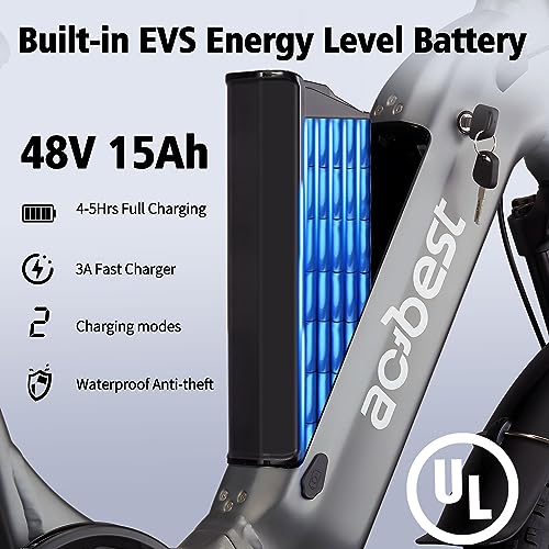 Electric Bike for Adults, 20