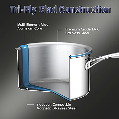 Cooks Standard Stainless Steel Stockpot 8-Quart, Multi-Ply Full Clad Cooking Stock Pot with Lid, Dishwasher Safe, Oven Safe 500°F, Silver