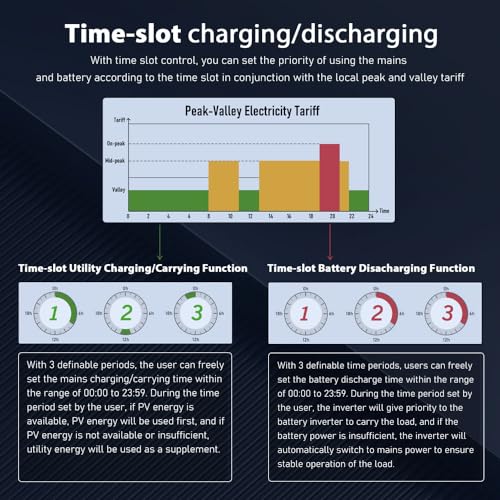 SUNGOLDPOWER 8000W 48V Solar Inverter, Built-in 2 MPPT Solar Controllers, Max 200A Battery Charging, AC Input/Output 120V/240V(settable),Pure Sine Wave Inverter UL1741(WiFi and BMS COMM)