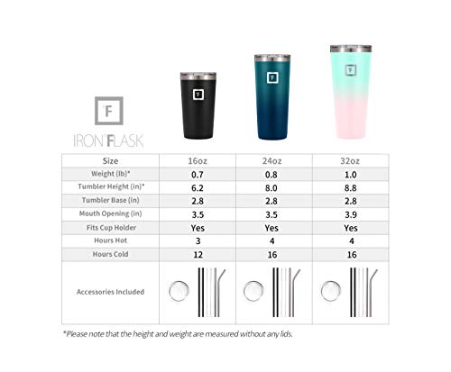 IRON °FLASK Classic Tumbler - Vacuum Insulated Stainless Steel Water Bottle, Double Walled, Drinking Cup, Insulated Travel Mug (Cotton Candy, 24 oz Solid Lid)