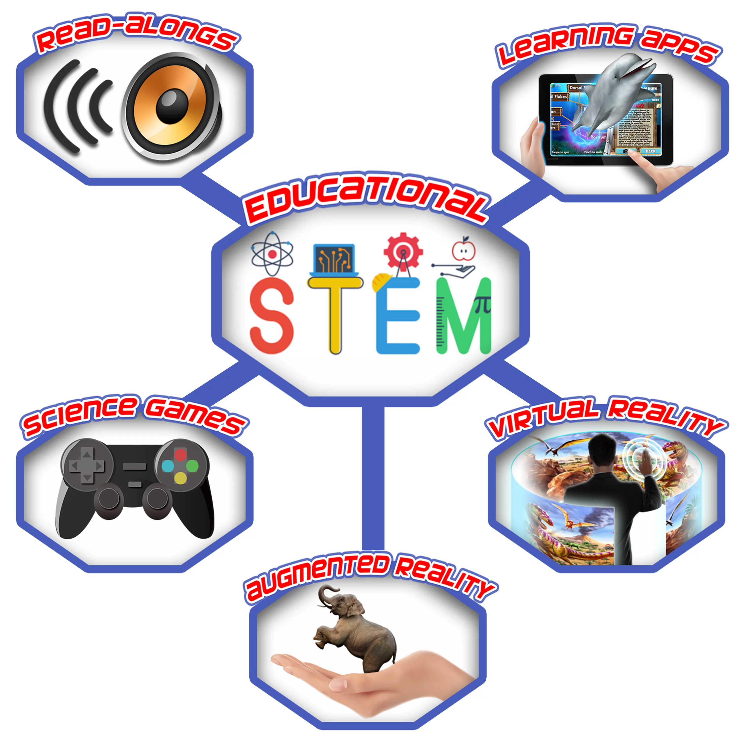 STEM Interactive Smart Books Collection With 4D Educational App - Dinosaurs, Planets, Sea Life, Bugs, Safari Animals