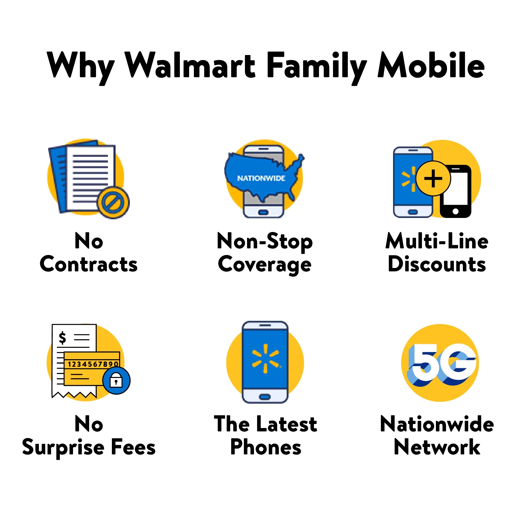 Walmart Family Mobile $24.88 Unlimited Talk & Text Monthly Prepaid Plan (5GB at High Speed, then 2G*) Direct Top Up
