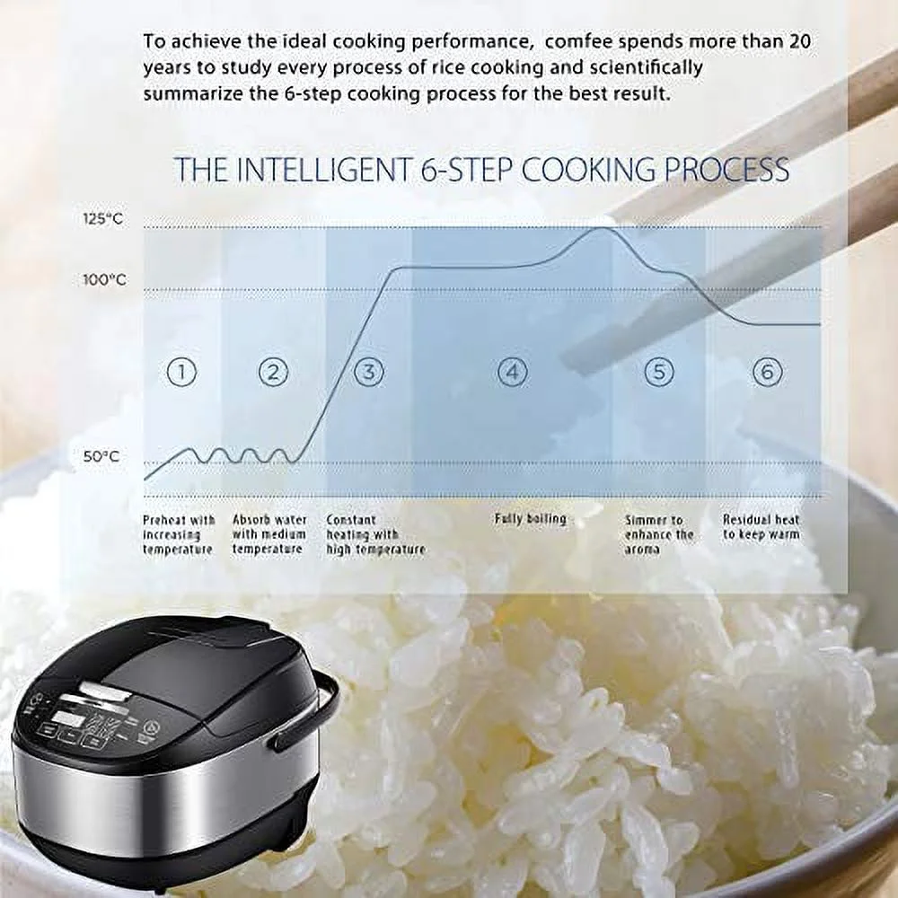 COMFEE' 5.2Qt Asian Style Programmable All-in-1 Multi Cooker, Rice Cooker, Slow Cooker, Steamer, Saute, Yogurt Maker, Stewpot with 24 Hours Delay Timer and Auto Keep Warm Functions
