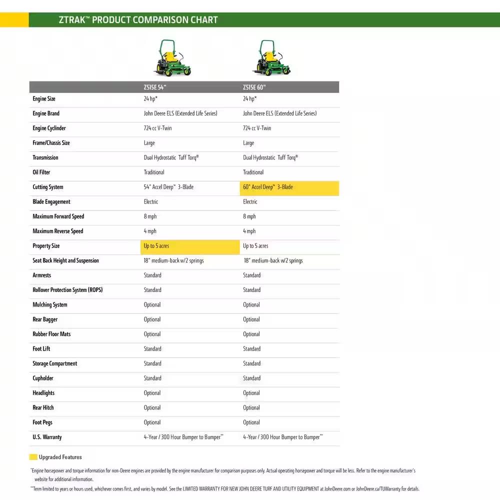 John Deere Z515E 60 in. 24 HP V-Twin ELS GAS Dual Hydrostatic Zero-Turn Riding Mower BG21193
