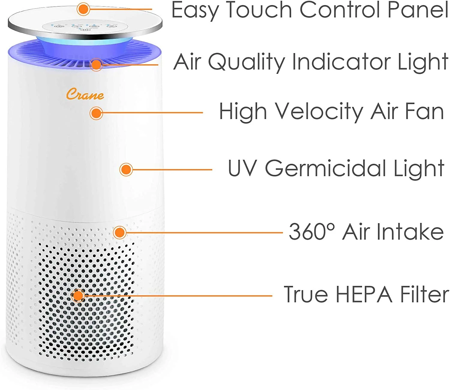 WANHUI Air Purifier with True HEPA Filter, 500 Sq Feet Coverage, Timer Function, Sleep Mode, Built in Air Quality Monitor, EE-5069