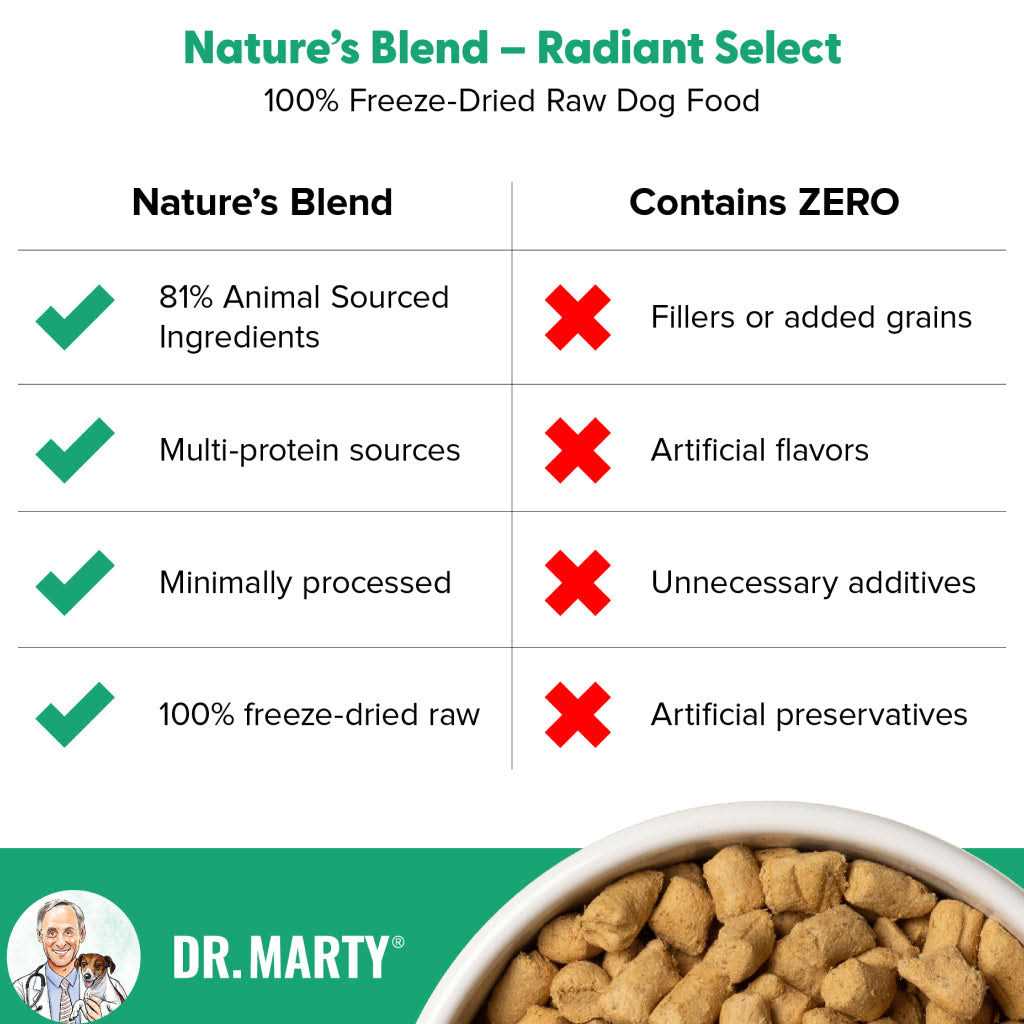 Dr. Marty Nature's Blend Radiant Select Freeze Dried Dog Food - Pet Supplies online store