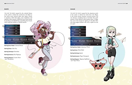 Fever Knights Role-Playing Game: Powered by ZWEIHANDER RPG