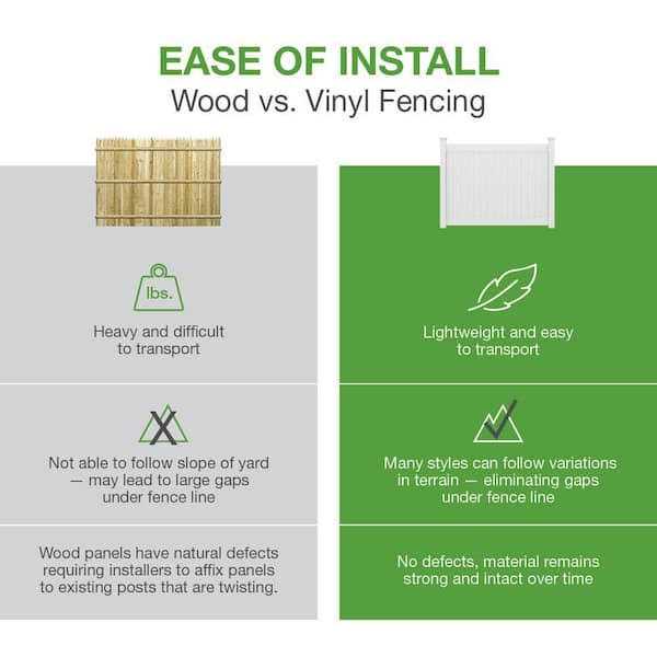 Veranda Linden H x 8 ft. W White Vinyl Privacy Fence Panel Kit - Shop Hardware Tools Online Store