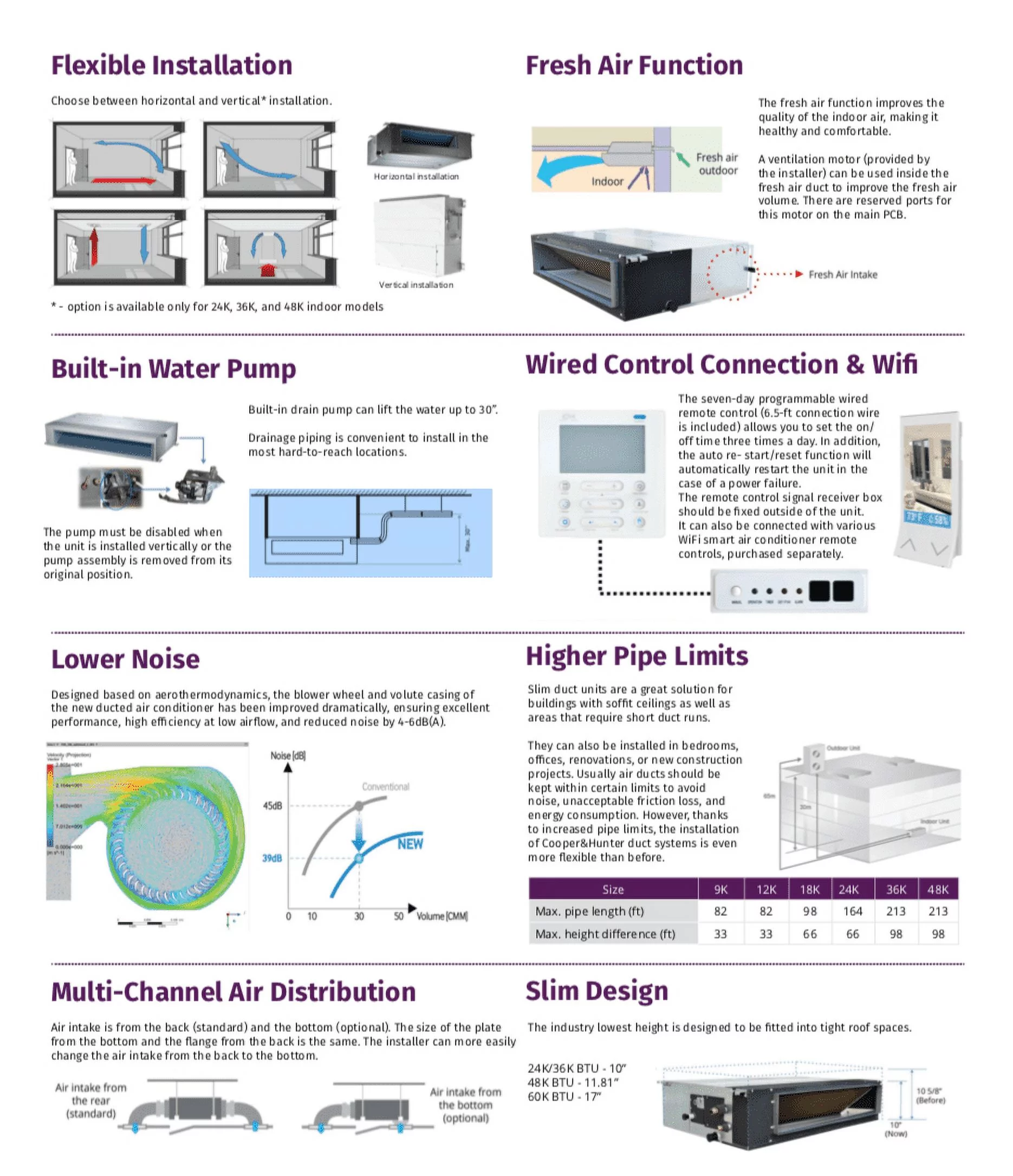 Cooper & Hunter 28000 BTU 230V Slim Ducted Tri 3 Zone Mini Split Heat Pump Air Conditioner 9K+9K+9K Cover 1200 Sq Ft