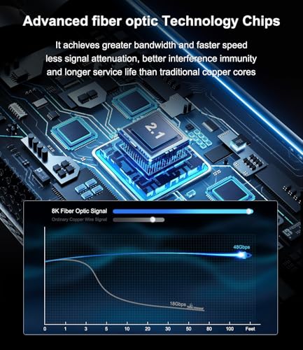 8K HDMI 2.1 Cable 20 ft /6M, 48Gbps Ultra High Speed,| 4K 240Hz 165Hz 144Hz 120Hz, 8K 60Hz, HDR10+, eARC, HDCP2.3|, Braided HDMI Cord for Netflix Roku TV PC Monitor Projector PS5 Xbox
