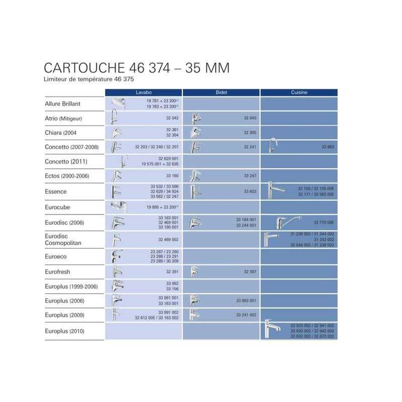 Grohe Cartridge 46374000