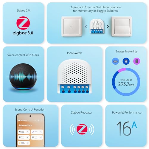Aeotec Pico Switch - Zigbee | 15A Smart Relay Switch with Power Metering | SmartThings | HomeAssistant | Repeater Function | Scene Control | No Cloud Necessary | Light Control