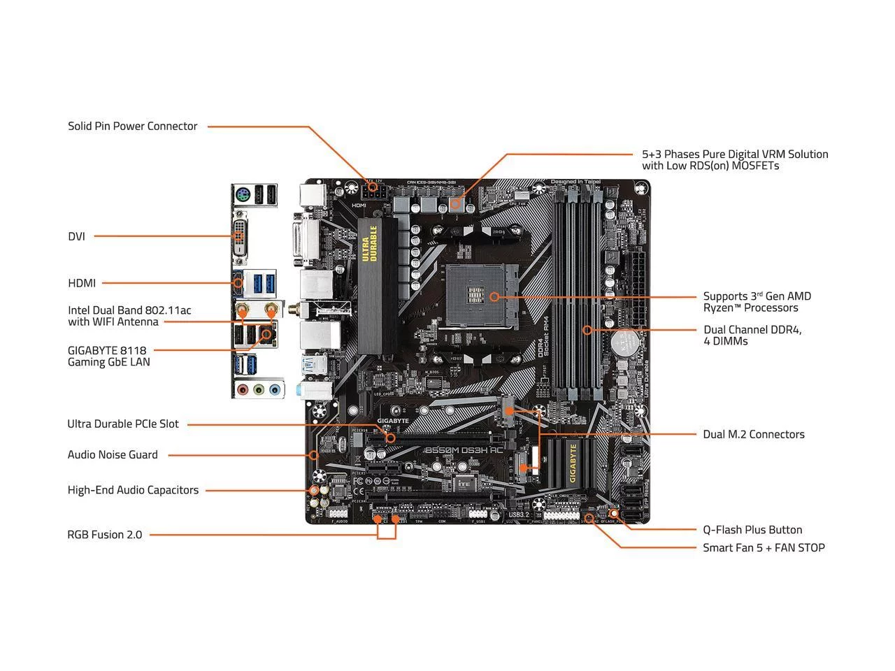 GIGABYTE B550M DS3H AC AM4 AMD B550 SATA 6Gb/s Micro ATX AMD Motherboard