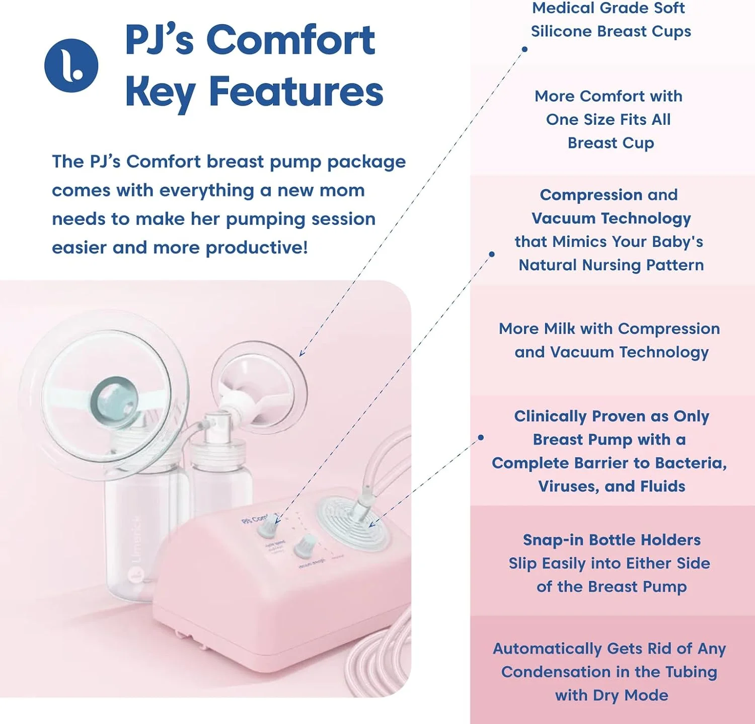 Limerick PJ's Comfort Electric Breast Pump, Hospital Grade Compression & Vaccum Technology, Dual Soft Silicone Breast Cups