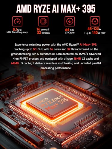 GMKtec EVO-X2 AI Mini PC AMD Ryzen Al Max+ 395 (up to 5.1GHz) Mini Gaming Computers, 64GB LPDDR5X 8000MHz (8GB*8) 1TB PCIe 4.0 SSD, Quad Screen 8K Display, WiFi 7 & USB4, SD Card Reader 4.0