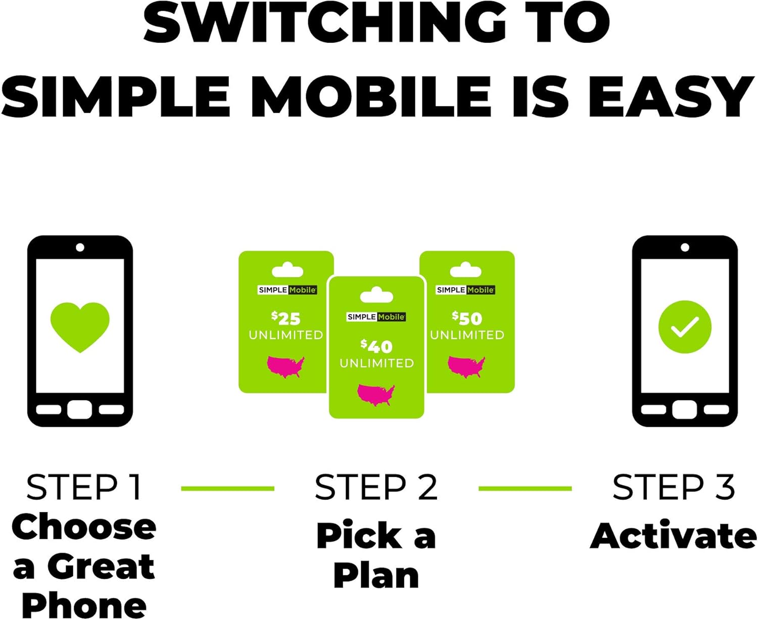 Simple Mobile Moxee 4G LTE Prepaid Mobile Hotspot (Locked) - Black - 256MB - Sim Card Included - 4G LTE (SMKOK779HSDGP5)