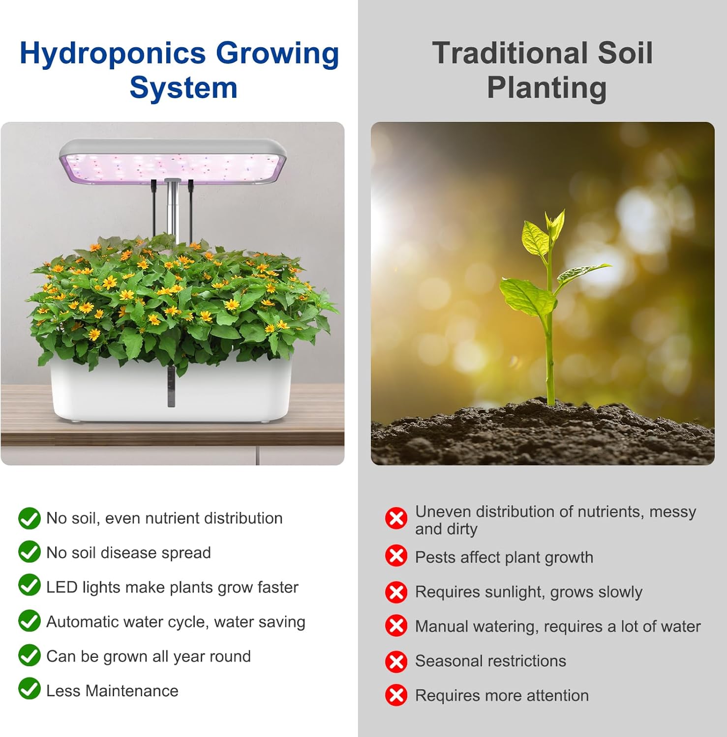 YIFAN Hydroponics Growing System Indoor Garden, 14 Pods Plants Germination Kit with Grow Light, WiFi Controlled, 5L Water Tank, Automatic Timer, Height Adjustable, Gardening Gifts for Women