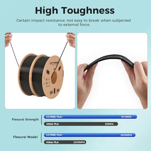 3D Printer Filament, PLA 3D Printing Filament 1.75mm, Dimensional Accuracy +/- 0.02mm, 1kg Spool(2.2lbs) Fits Most FDM 3D Printers, Green