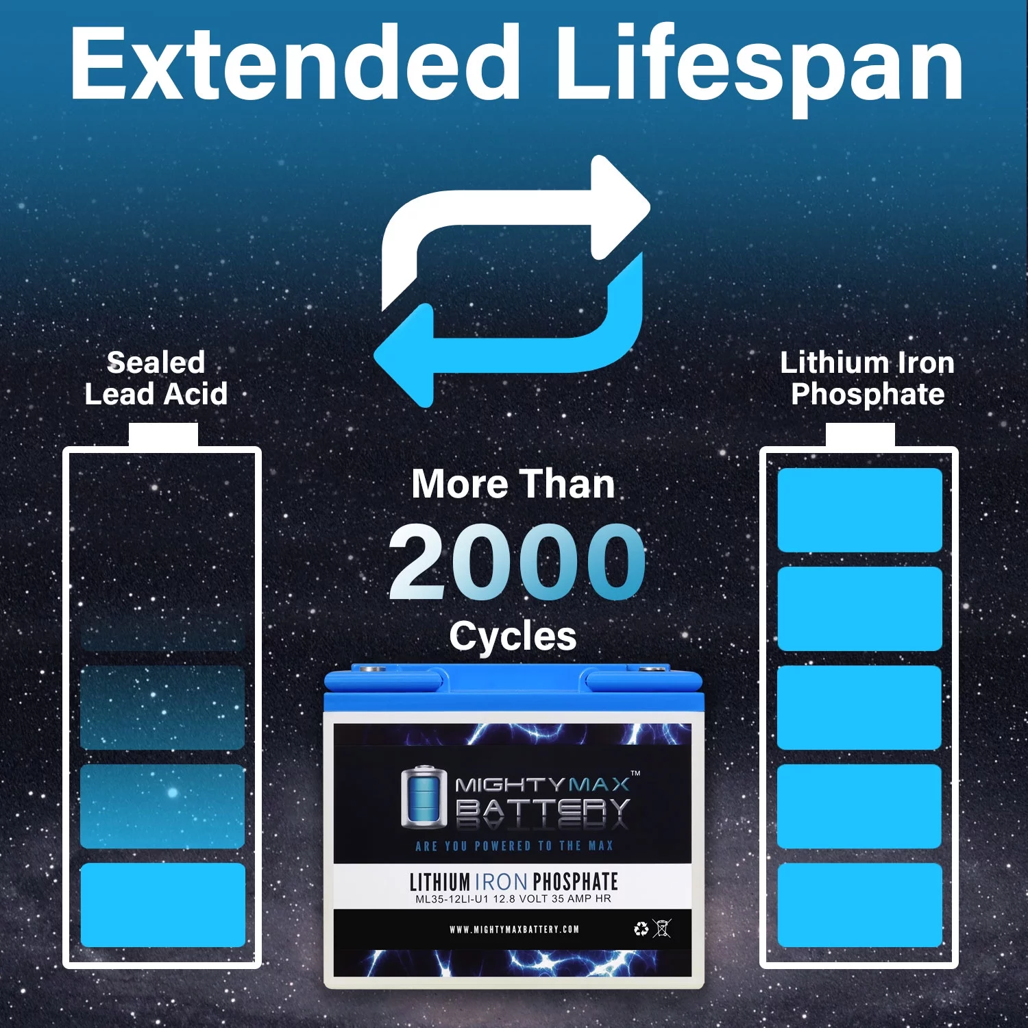 12V 35AH U1 Lithium Replacement Battery compatible with Exide Bat0065 - 4 Pack