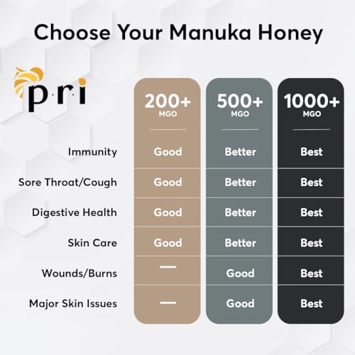 PRI Manuka Honey, Certified MGO 200+, Raw New Zealand Manuka Honey, 500g Jar