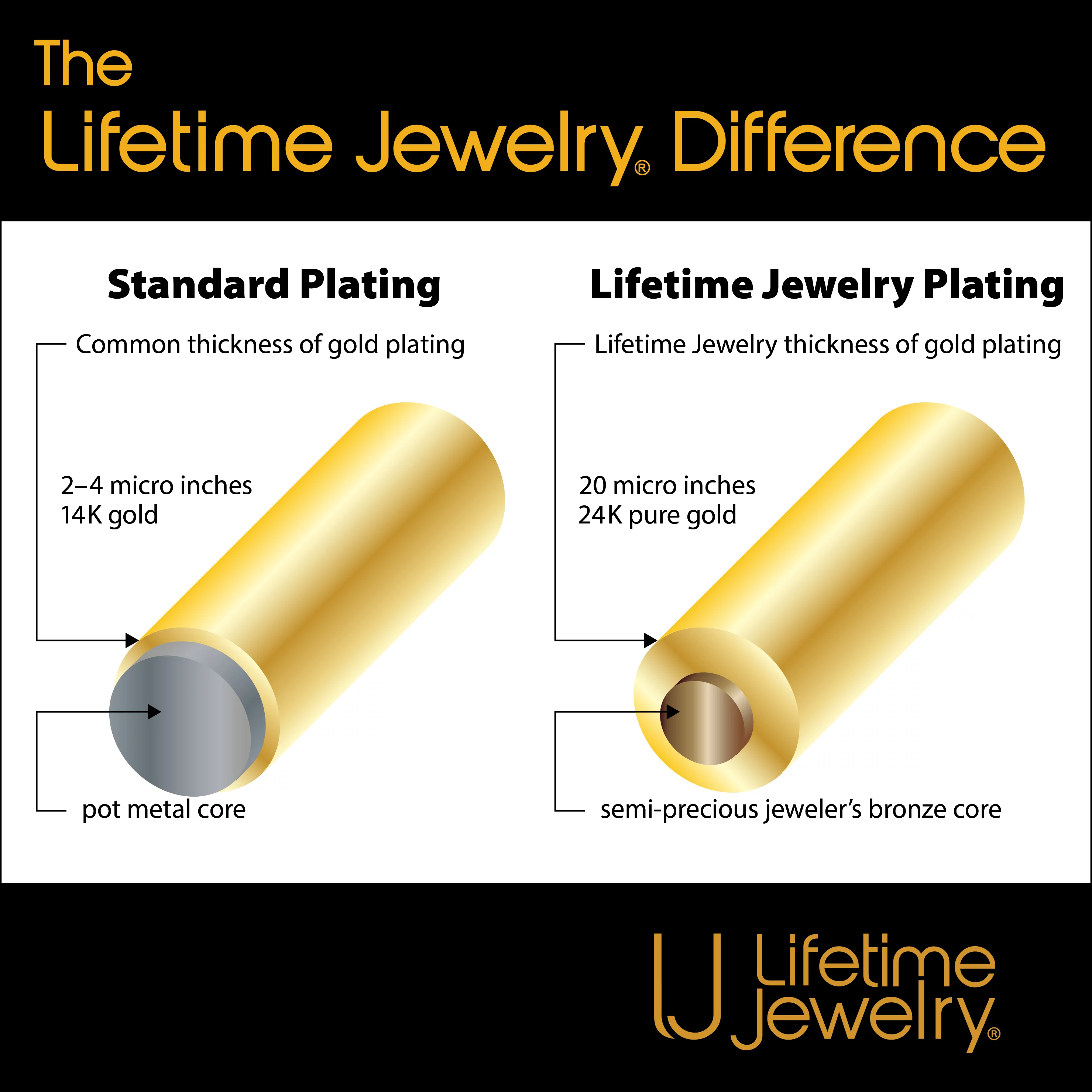 LIFETIME JEWELRY 3mm Rope Chain Necklace 24k Real Gold Plated-Women and Men (24 mm)