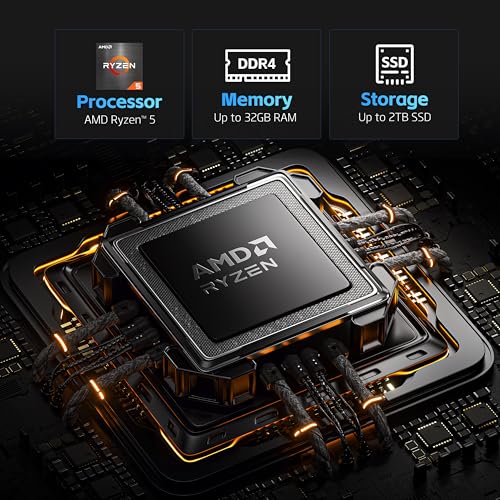 HP 17.3 inch Laptop, AMD Ryzen 5 7530U Processor (Beats Intel Core i7-1065G7), 17.3