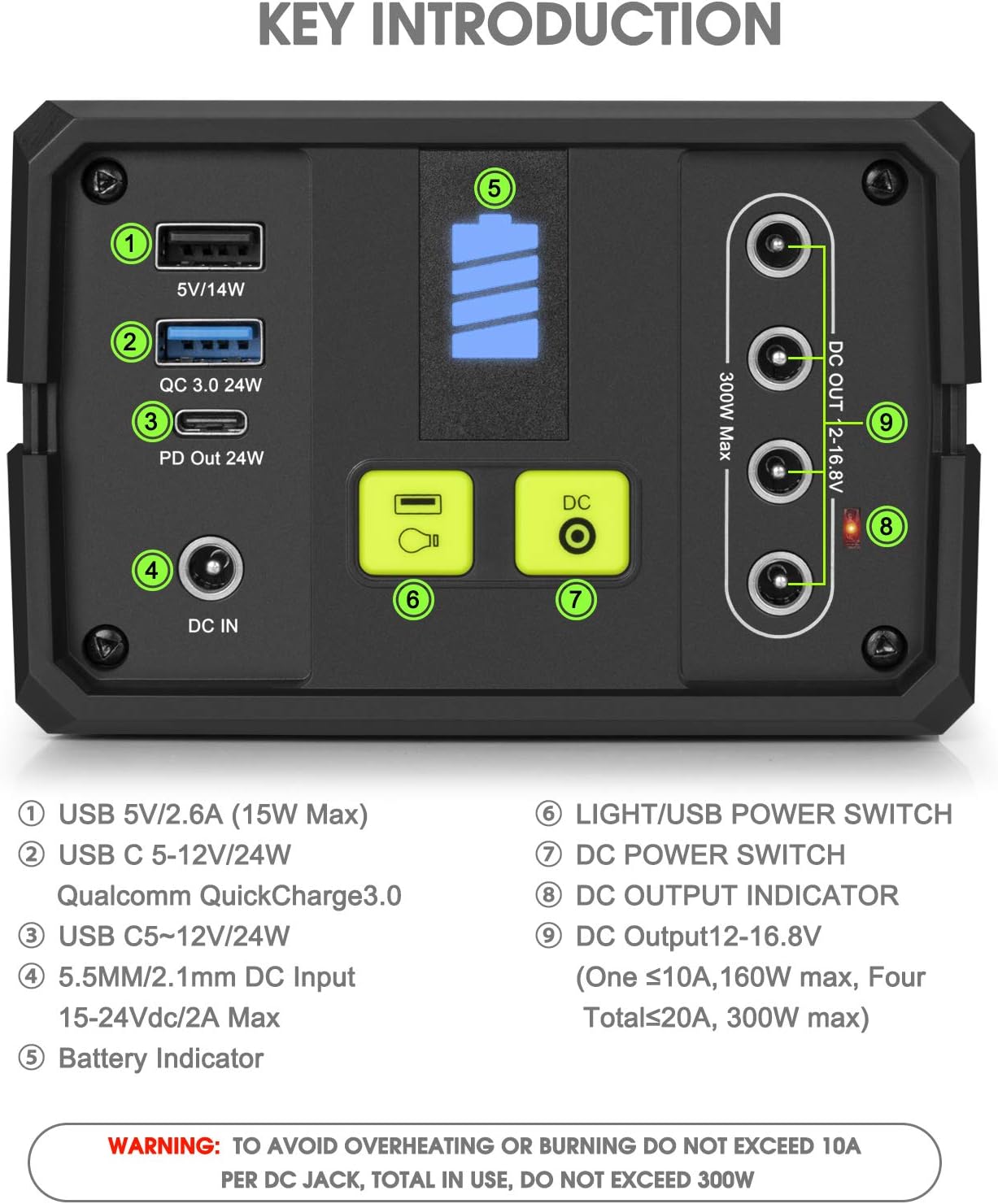 Portable Power Station, 222Wh Backup Battery Pack with 4 DC Ports(12V), QC 3.0 USB Ports, Type-C Port, LED Flashlight Power Supply for CPAP Outdoor Advanture Load Trip Camping Emergency
