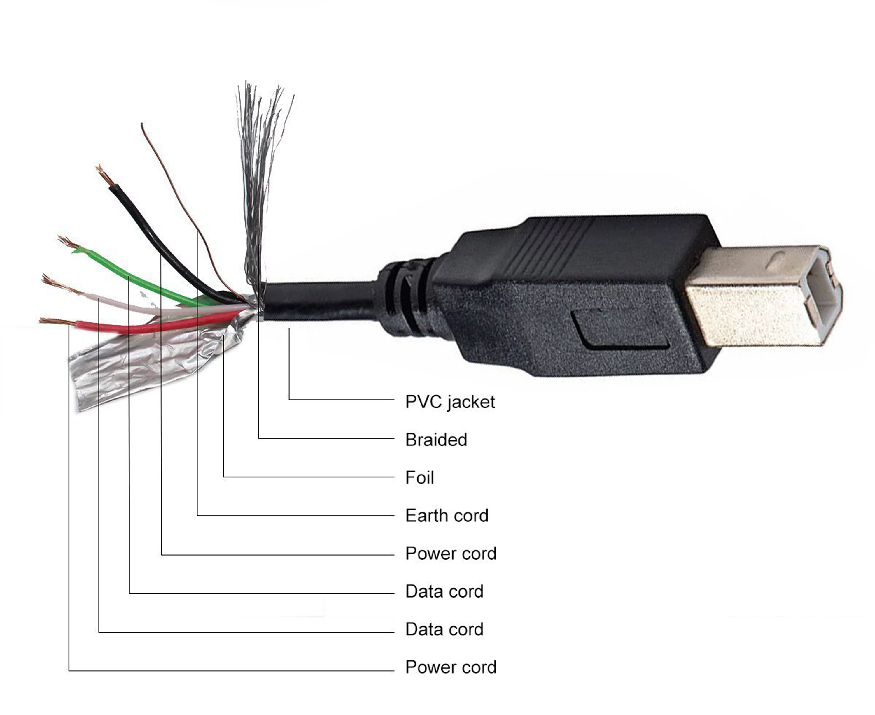 USB 2.0 Cable - A-Male to B-Male for SubZero USB Condenser Microphone (Specific Models Only) - 10 FT/10 PACK/CLEAR