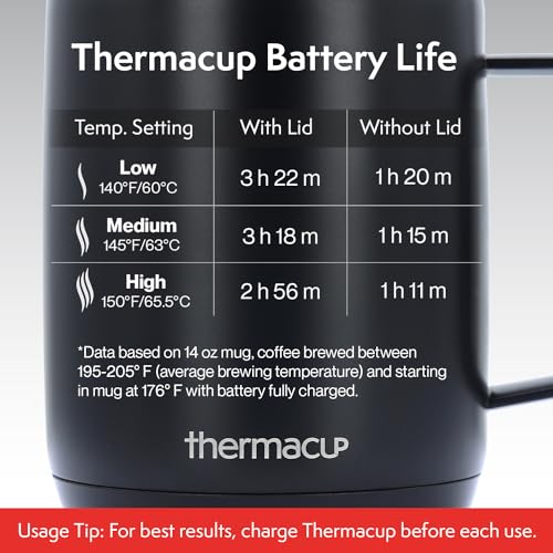 Self-Heating Temperature Controlled Coffee Mug with Lid, Led Electric Smart Cup, 3 Custom Heat Settings, Auto/Off Feature, Keeps Liquids Warm, Sip Smarter (Midnight Black – 14 oz)