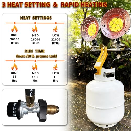 Propane Tank Top Heater 30000 BTU, Indoor/Outdoor With 3 Heating Levels, Tip-Over Protection, Portable LP Gas for Camping, Tent, Garage, Patio, RV Travel, Ice Fishing - Yellow