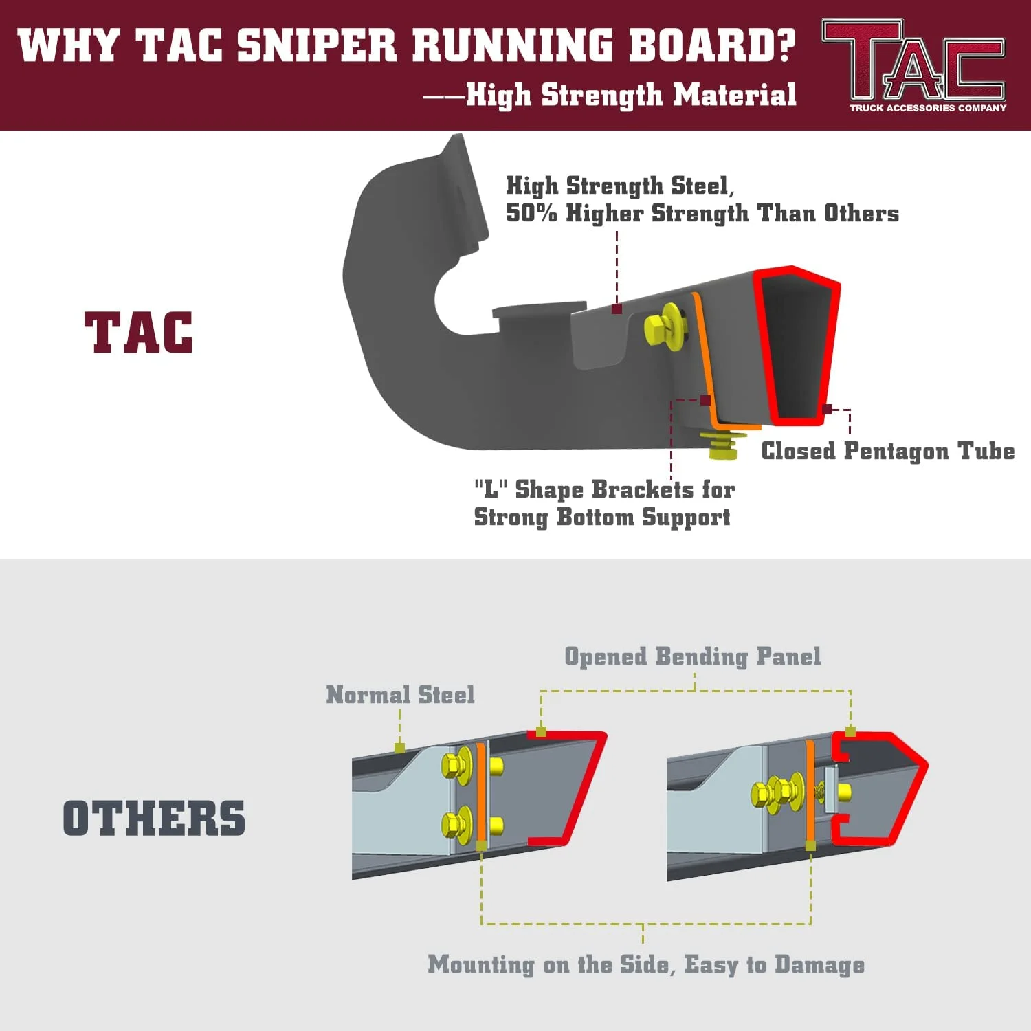 TAC Sniper Running Boards Fit 2007-2018 Silverado/Sierra 1500|2007-2019 2500/3500 Extended/Double Cab (Incl. 2019 Silverado 1500 LD/Sierra 1500 Limited) Truck Pickup 4