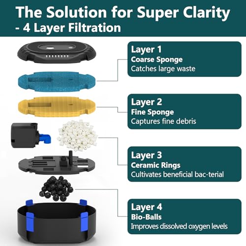 AquaMiracle All-in-One Fountain Kit with 3 Spray Patterns, Koi Pond Filters for Outdoor Ponds 200-350 Gal, 400GPH Pond Fountain Pump for Garden, Water Feature, Bird Baths