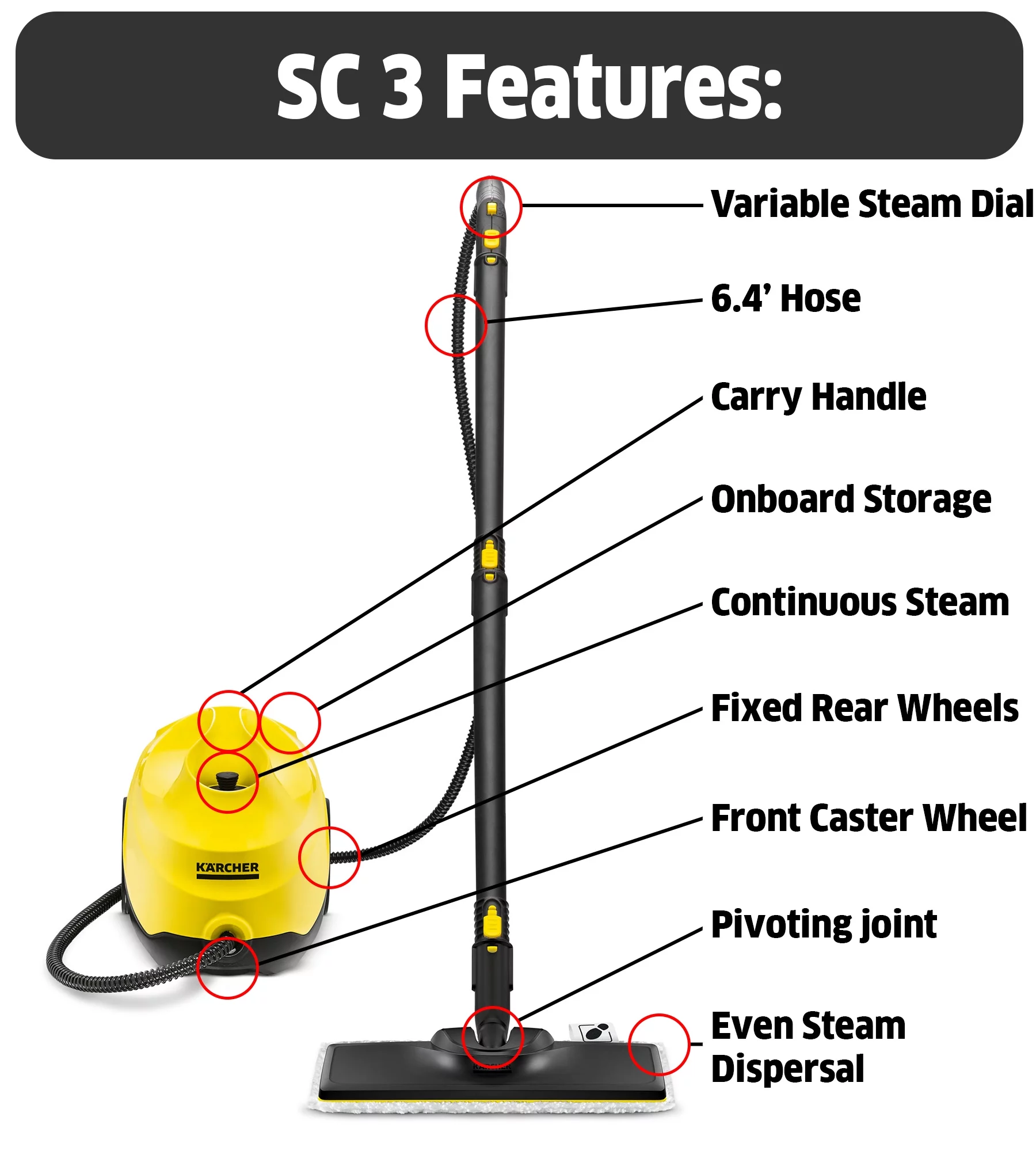 Kärcher SC3 Portable Steam Cleaner, Floors, Grout and Tile cleaner, 40 Second Heat Up, Chemical Free