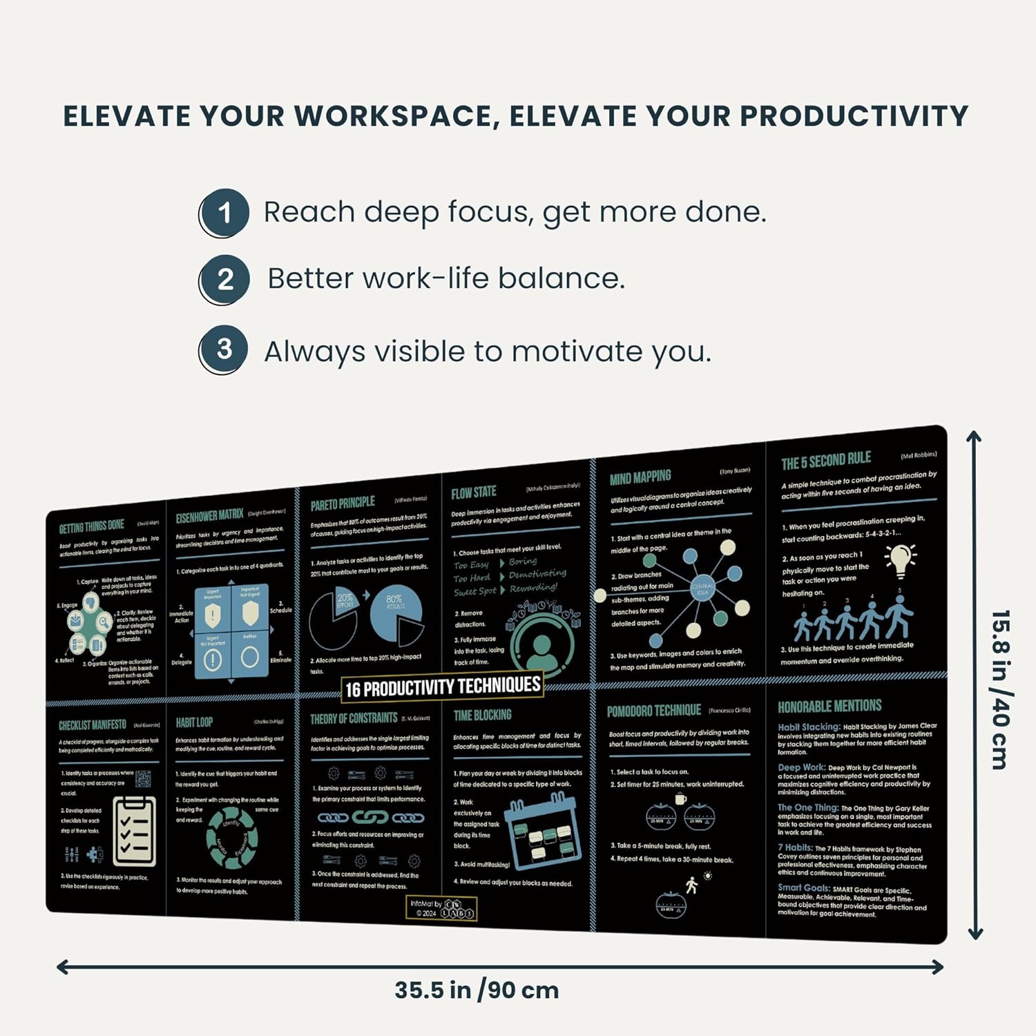 Office Desk Mat | Office Mouse Pad Large, Office Productivity | Extended Desk Mat, Desk Pad for Keyboard and Mouse | Productivity Desk Mat | Executive Desk Pad, Large Desk Matt for Desktop | Infomat