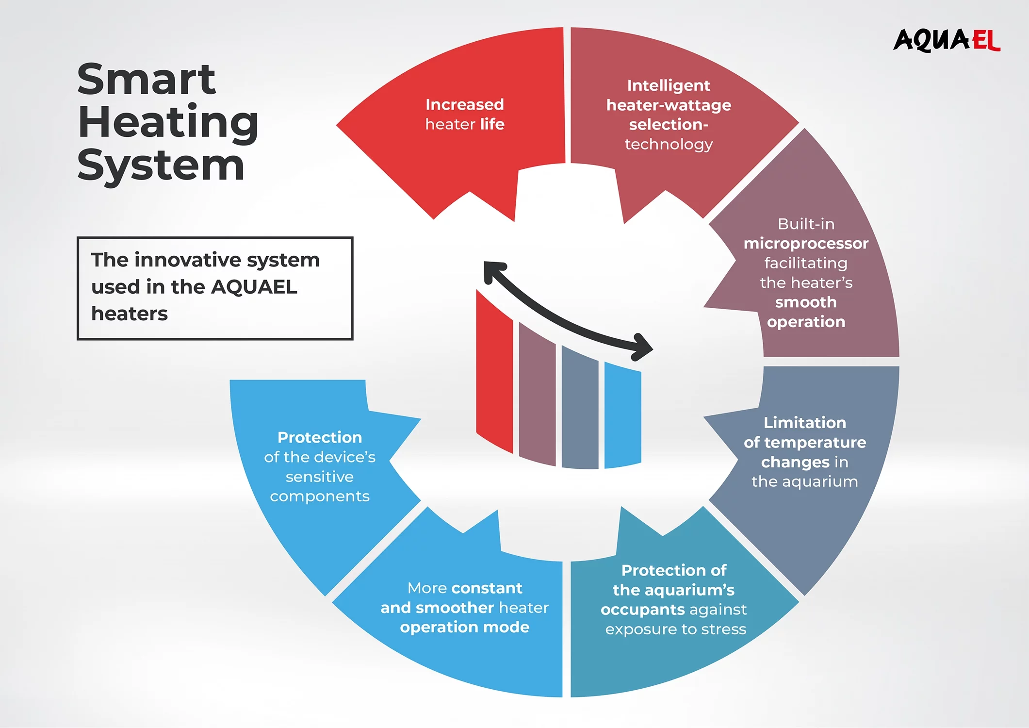 Aquael  200W Ultra Heater