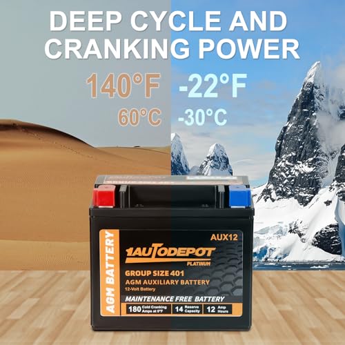 BCI Group 24F Car Battery, 12V 70Ah Automotive Battery Premium Maintenance Free AGM Batteries, 710CCA, 120RC, 36 Months Warranty