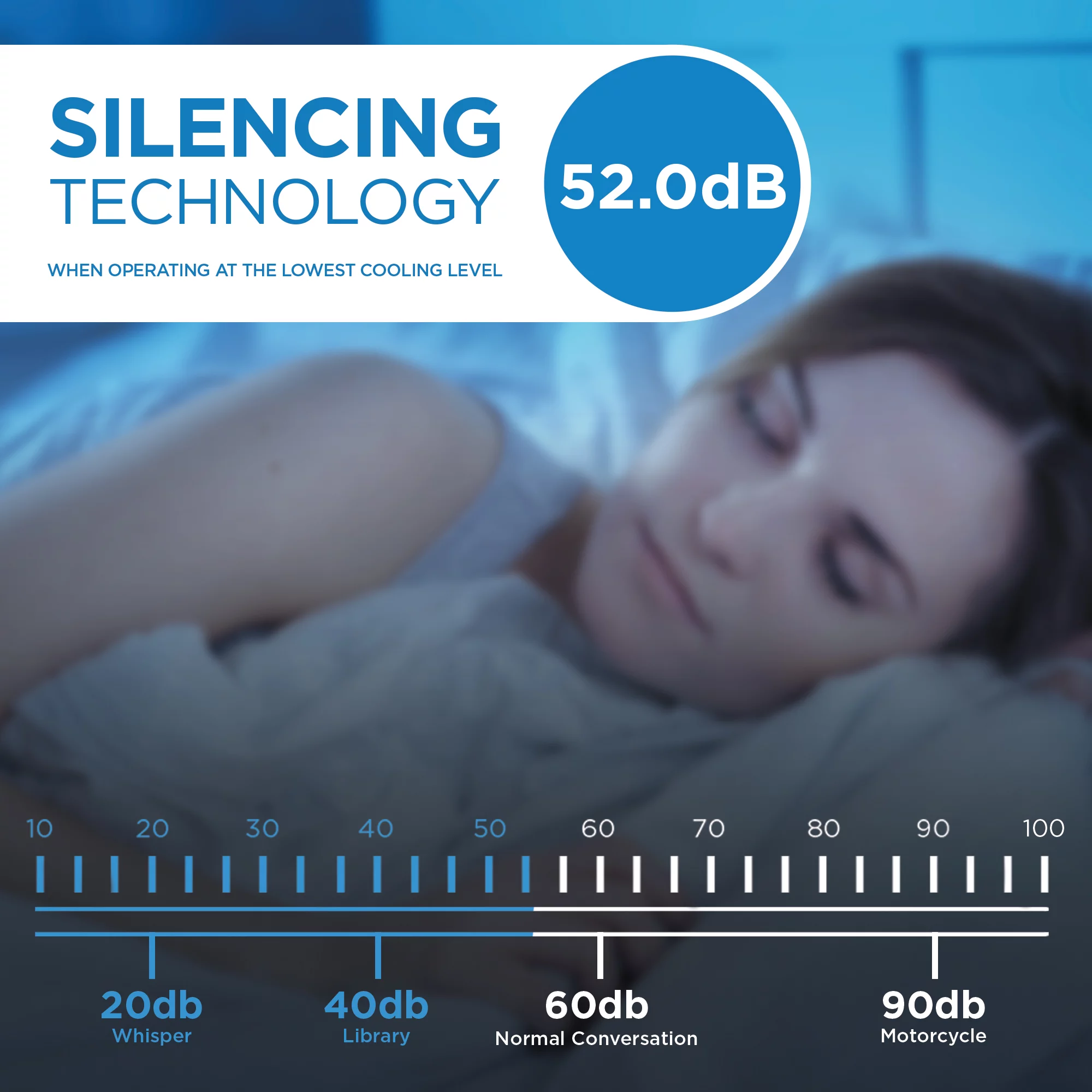 Danby DAC050MB1WDB 5000 BTU Window AC in White