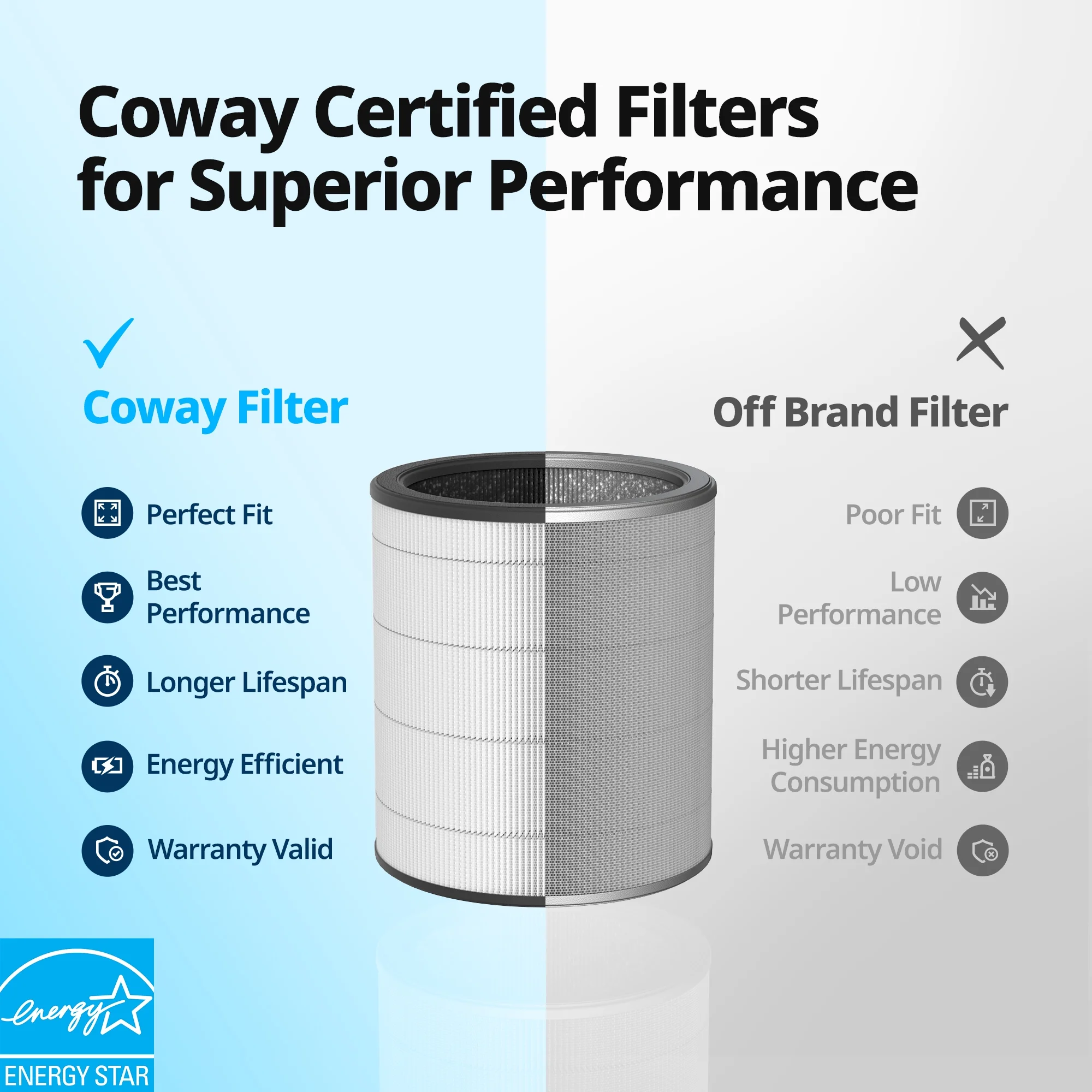 Coway Air Purifier Replacement Filter Airmega Aim (8-months average life-time)