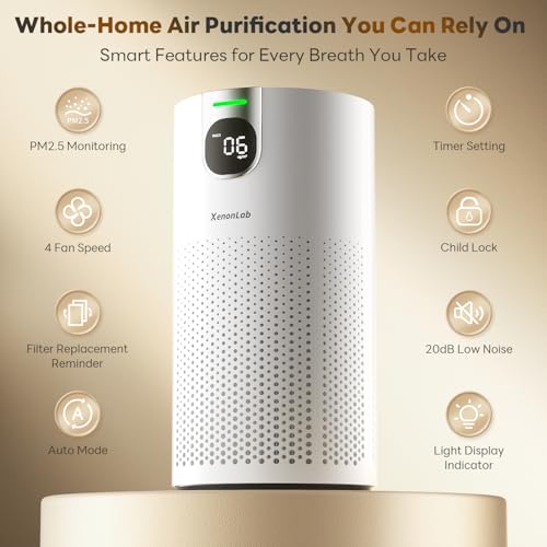 Air Purifiers for Home Large Room Covers up to 1800Ft², VisionAir 20dB Sleep Mode for Bedroom, with Real-Time AQI & PM2.5 Display, 360°Intake&Outlet Air Cleaner Pet-Friendly HEPA, HAP606, White