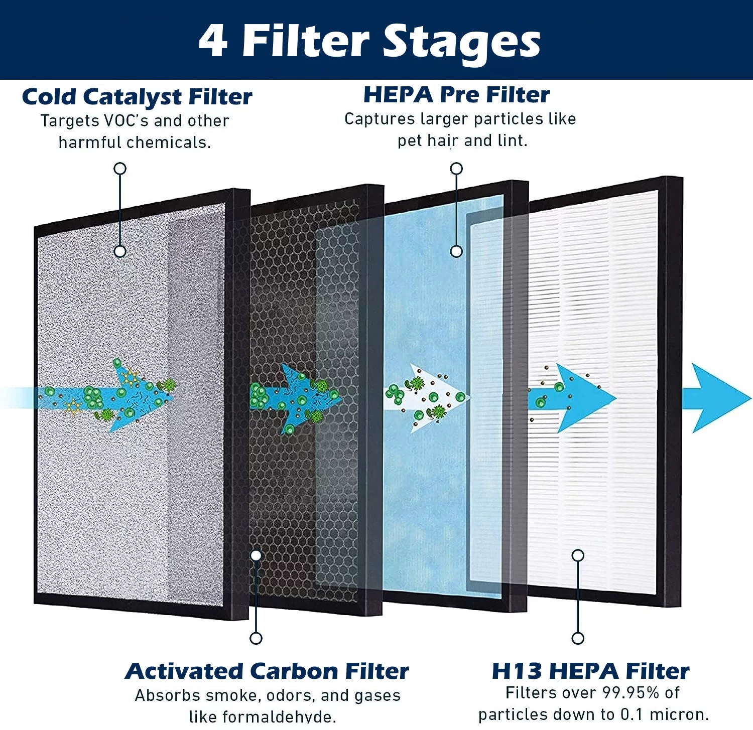 Goodsby True HEPA H13 Filter + Carbon Pre Filter Replacement Set Compatible with HATHASPACE HSP001 Smart Air Purifier