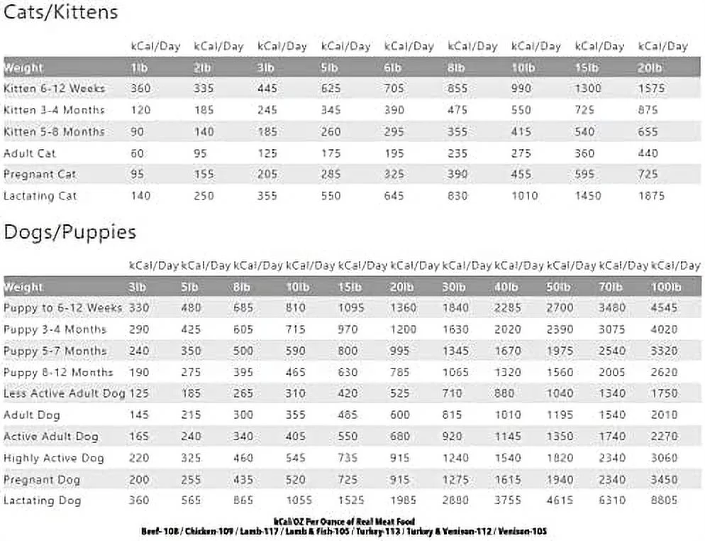 Air-Dried Venison Dog Food 2lb