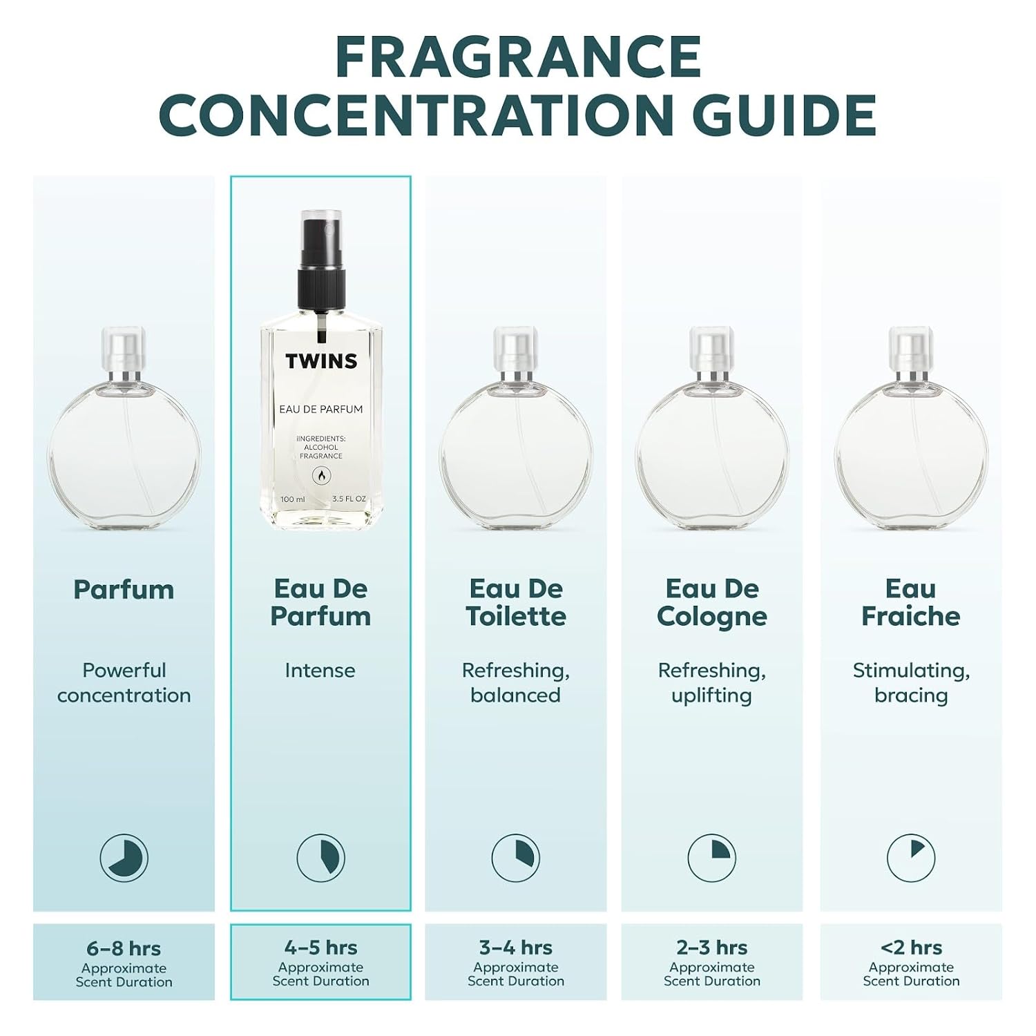 TWINS Impression of Euphoria Eau de Parfum | Perfume for Women Eau de Parfum | No.1120 | 3.4 Fl Oz / 100 ml