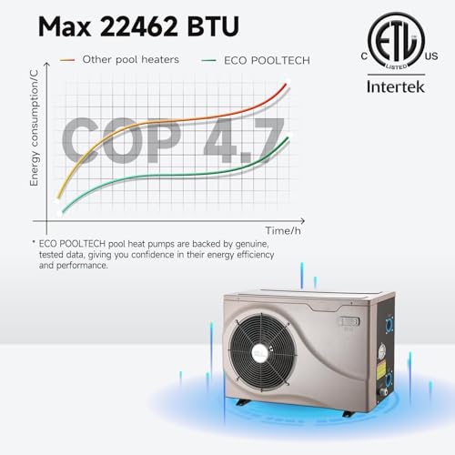 Above Ground Pool Heater EU50, Max 16184BTU Up to 5000gallons Electric Swimming Pool Heat Pumps, Titanium Heat Exchanger, 5.62 COP, 110V/120V, Fits 8/11/15 Foot Pools Heating Pool Warmer