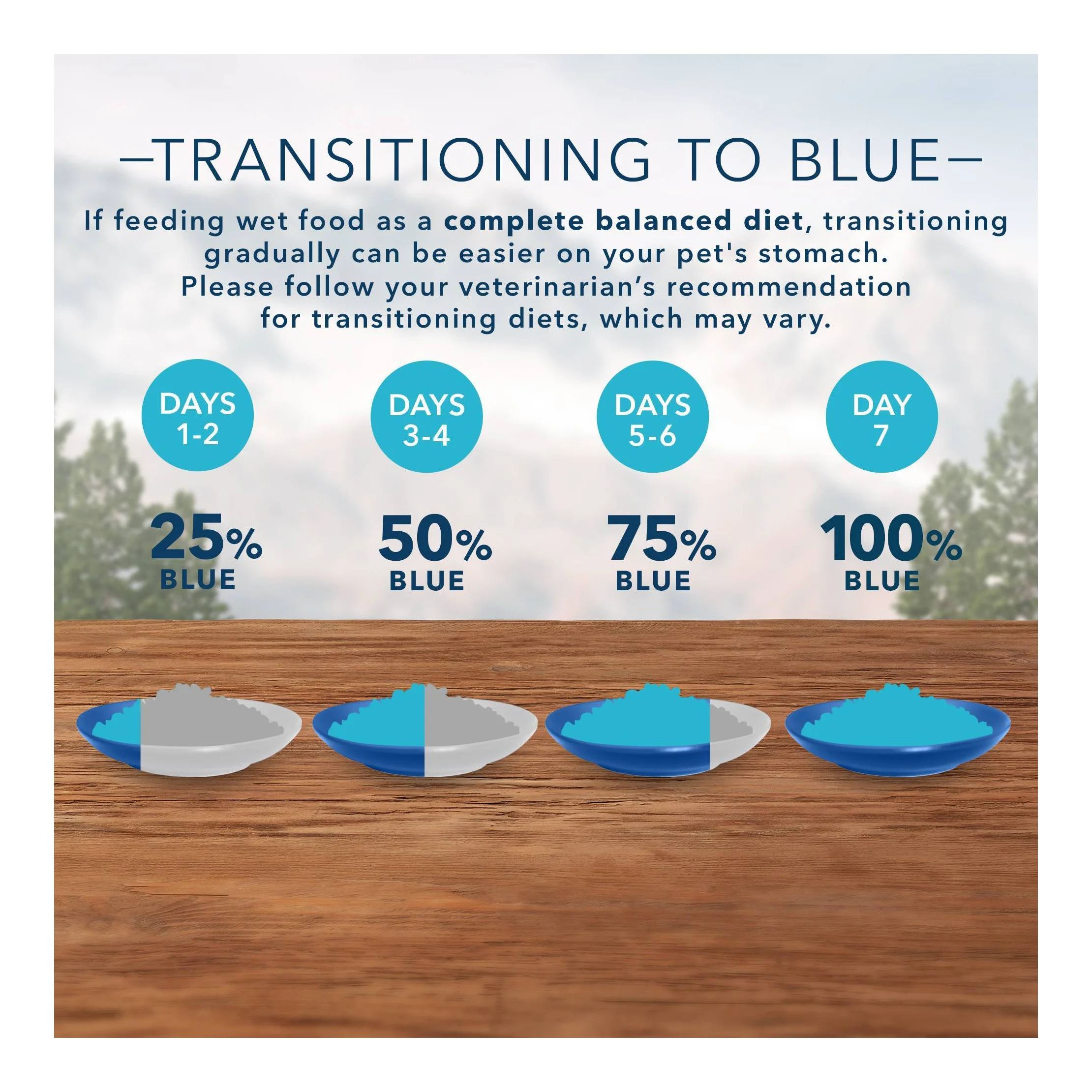 Wilderness Grain Free Wet Dog Food Snake River Grill with Trout Fish, Venison & Rabbit - 12.5oz/12ct Pack