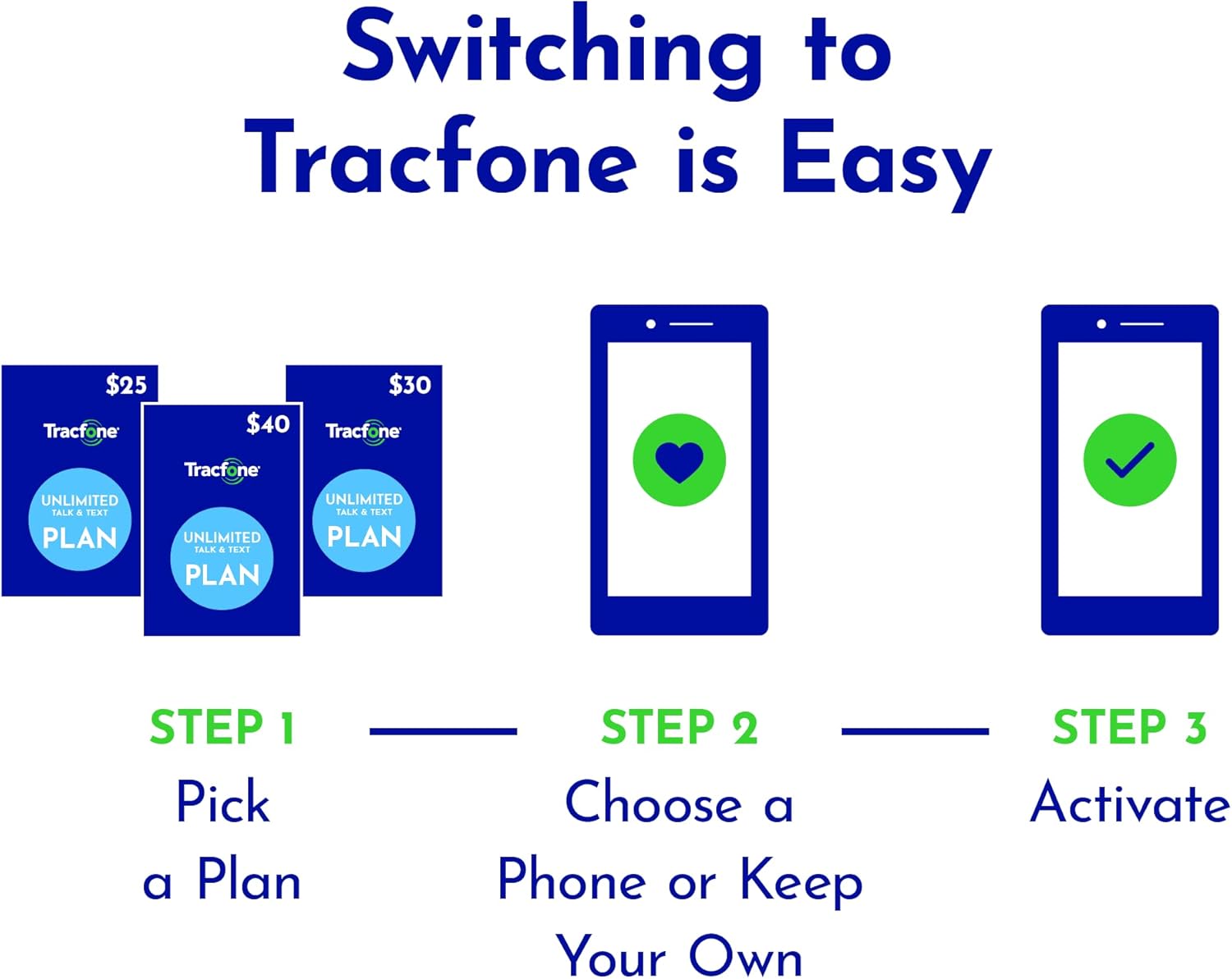 Tracfone $204 Unlimited Talk & Text Plus 60 GB of Data 180-Day Prepaid Plan(Physical Delivery)