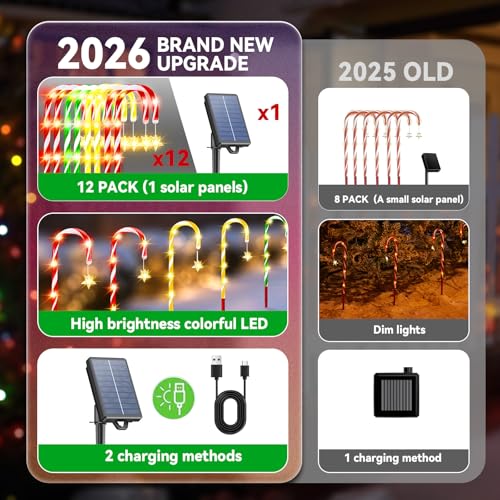 2025 Upgraded Christmas Decorations Outdoor Solar Candy Cane Lights, 10 Modes Waterproof Solar Christmas Pathway Lights with USB Charge, 28 FT 72 LEDs Outdoor Xmas Decor for Yard Lawn Porch Holiday