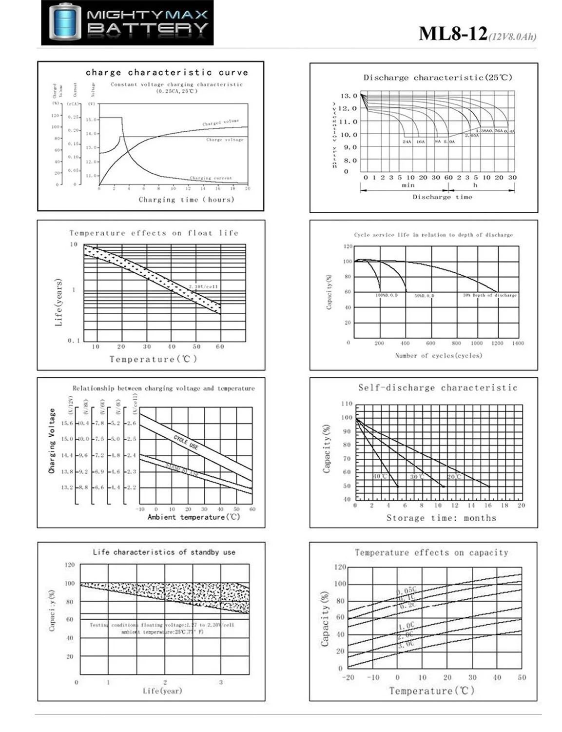 12V 8Ah SLA Battery Replaces Silent Knight 6712, BAT-1270-BP - 2 Pack