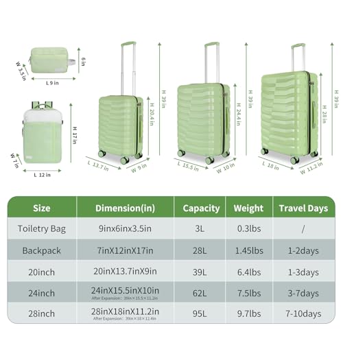 Lightweight Luggage with Spinner Wheels & YKK Zipper, 3-Piece Travel Suitcase ABS+PC Hardshell Luggage Set with TSA Lock, Light Avocado Green (20+24+28 inch)