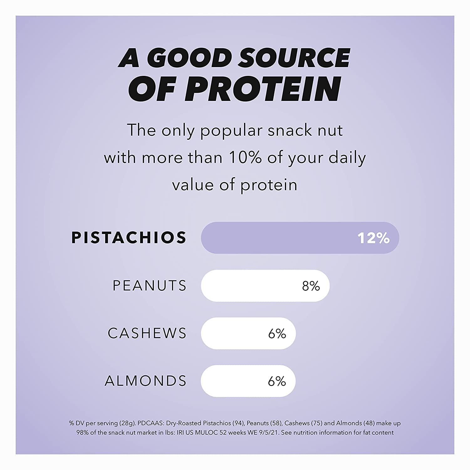 Wonderful Pistachios, In-Shell, Salt & Pepper Nuts, 48oz (Pack of 2)